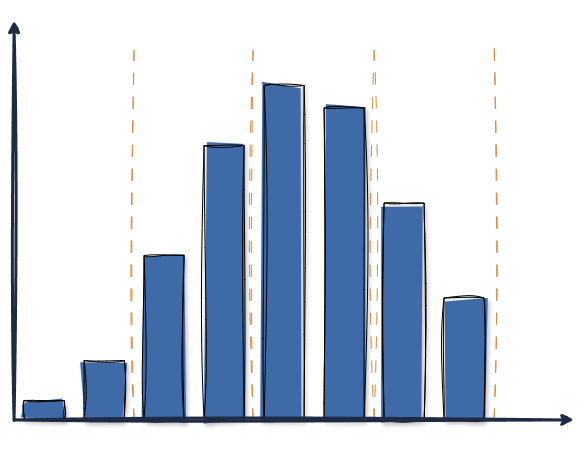 Balkendiagramm mit blauen Balken, die unterschiedliche Werte anzeigen.
